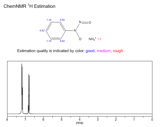 Cupferron NMR Cupferron NMR