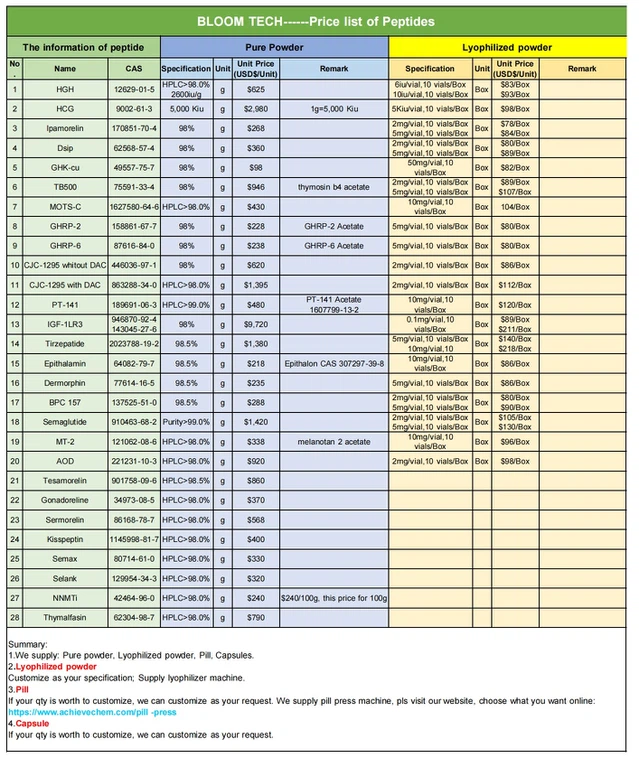 Peptide- Shaanxi BLOOM Tech Co Ltd Price list Peptide- Shaanxi BLOOM Tech Co Ltd Price list