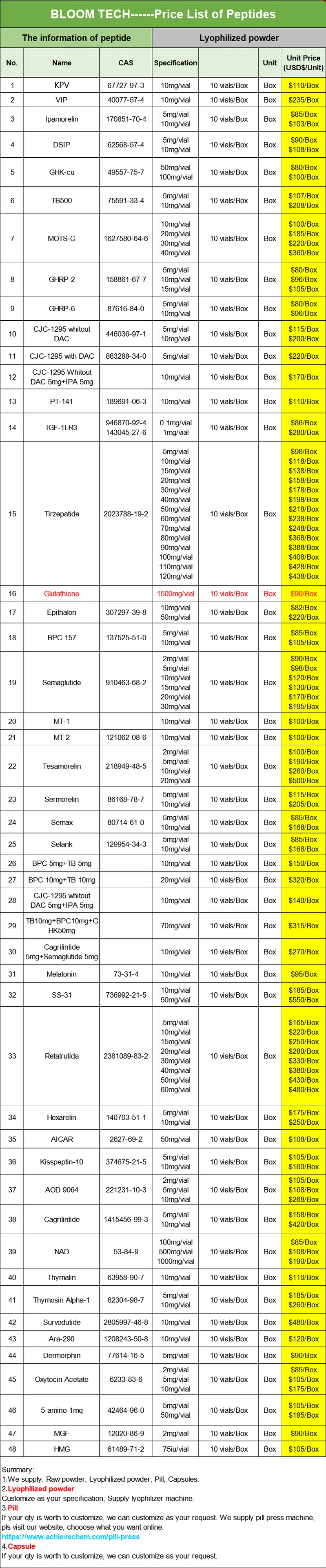 TB 500 Peptide | Shaanxi BLOOM Tech Co., Ltd TB 500 Peptide | Shaanxi BLOOM Tech Co., Ltd