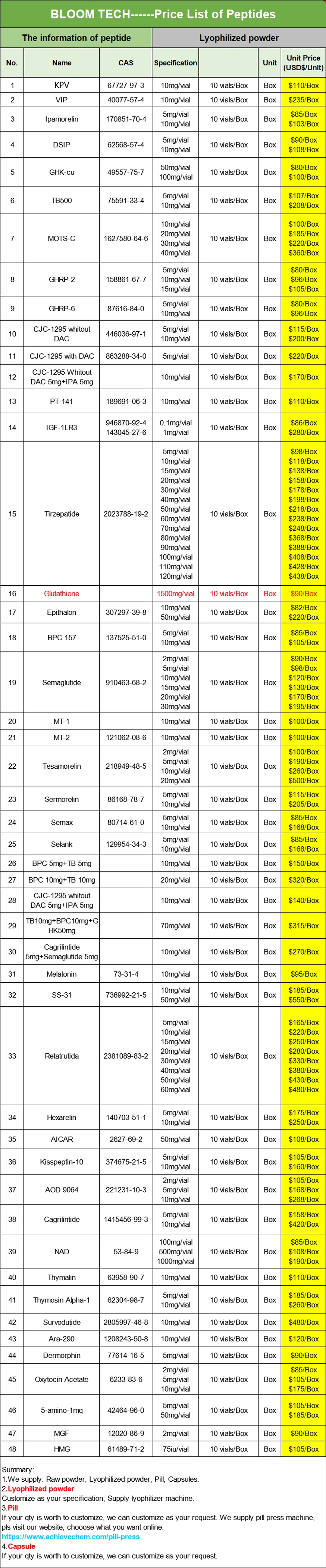 Tesamorelin | Shaanxi BLOOM Tech Co., Ltd Tesamorelin | Shaanxi BLOOM Tech Co., Ltd
