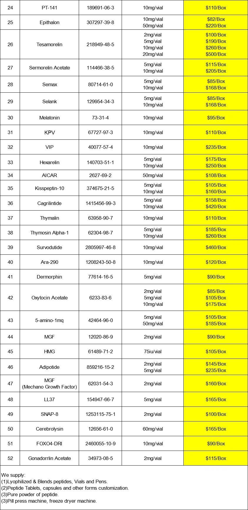 Price List-2 Price List-2