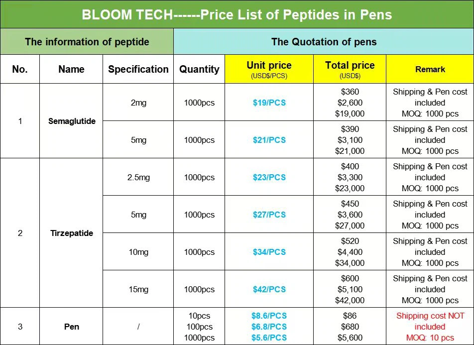 Price list-Pen Price list-Pen