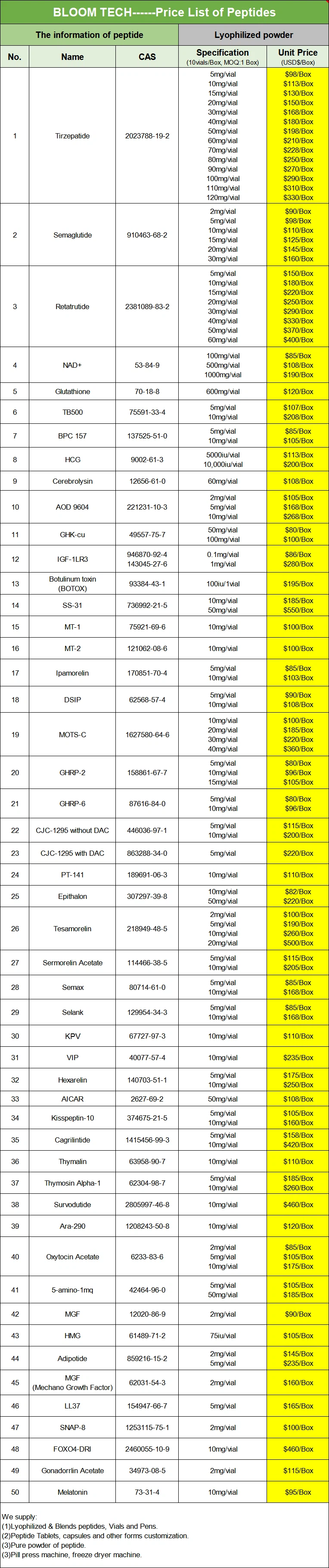 ACTH(1-39) Price List | Shaanxi BLOOM Tech Co., Ltd ACTH(1-39) Price List | Shaanxi BLOOM Tech Co., Ltd