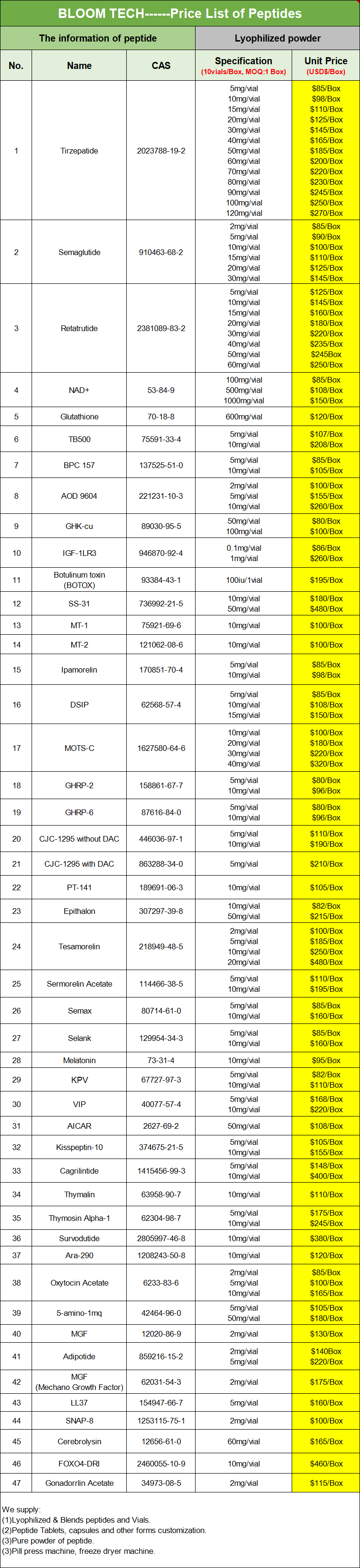 TB 500 Peptide price list | Bloomtechz TB 500 Peptide price list | Bloomtechz