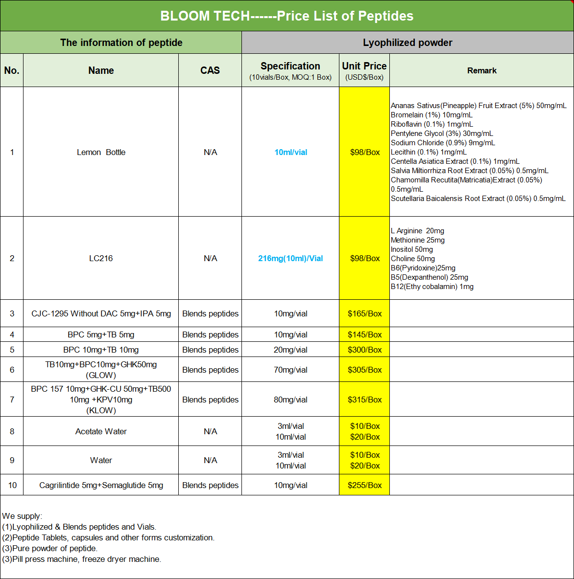 TB 500 Peptide price list | Bloomtechz TB 500 Peptide price list | Bloomtechz