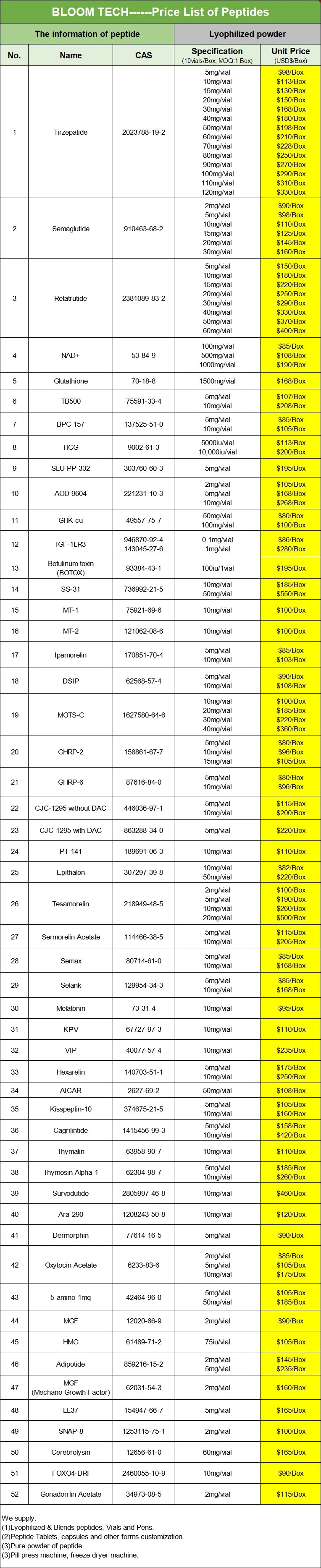 Semax Price List | Shaanxi BLOOM Tech Co., Ltd Semax Price List | Shaanxi BLOOM Tech Co., Ltd