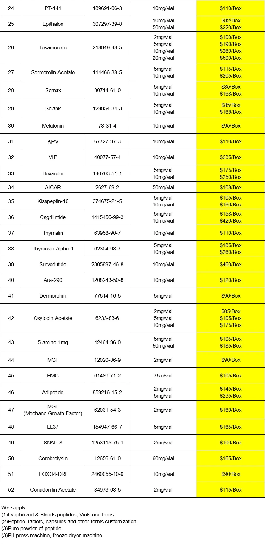 Hexapeptide 9 | Shaanxi BLOOM Tech Co., Ltd Hexapeptide 9 | Shaanxi BLOOM Tech Co., Ltd